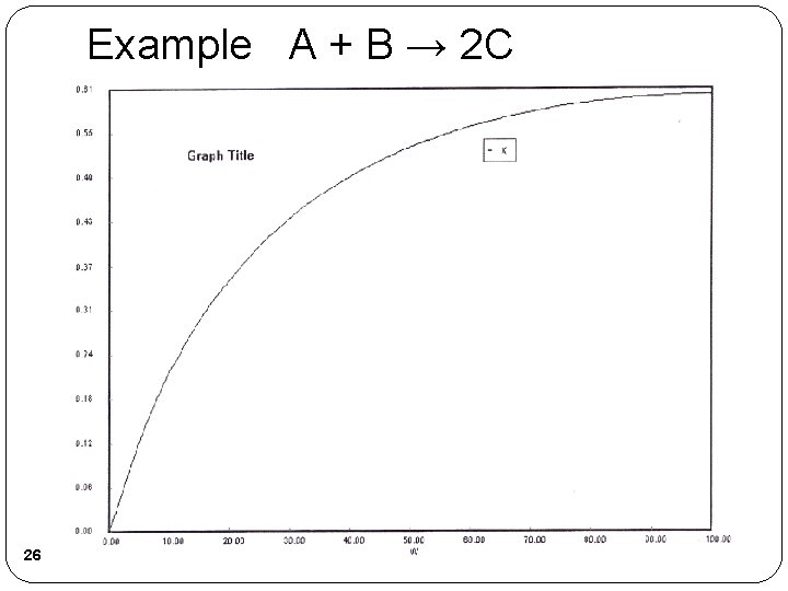 Example A + B → 2 C 26 