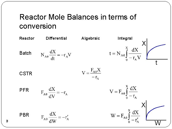 Reactor Mole Balances in terms of conversion Reactor Differential Algebraic Integral X Batch t