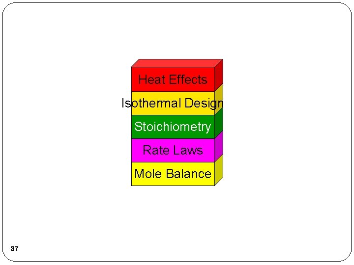 Heat Effects Isothermal Design Stoichiometry Rate Laws Mole Balance 37 