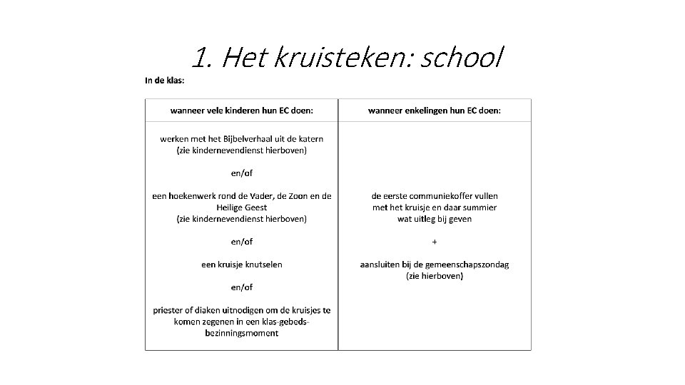 1. Het kruisteken: school 