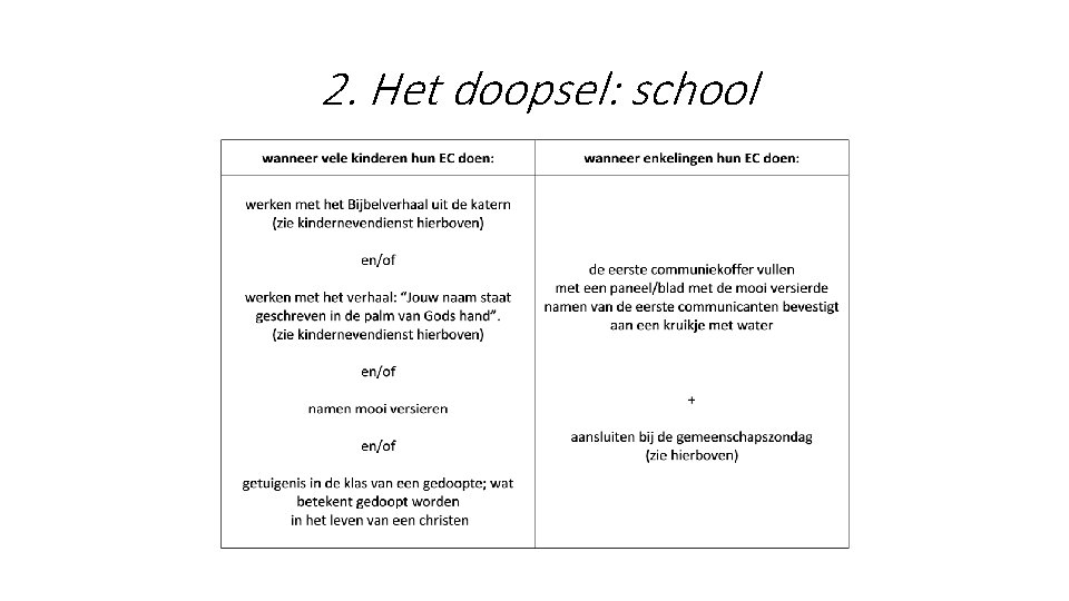 2. Het doopsel: school 