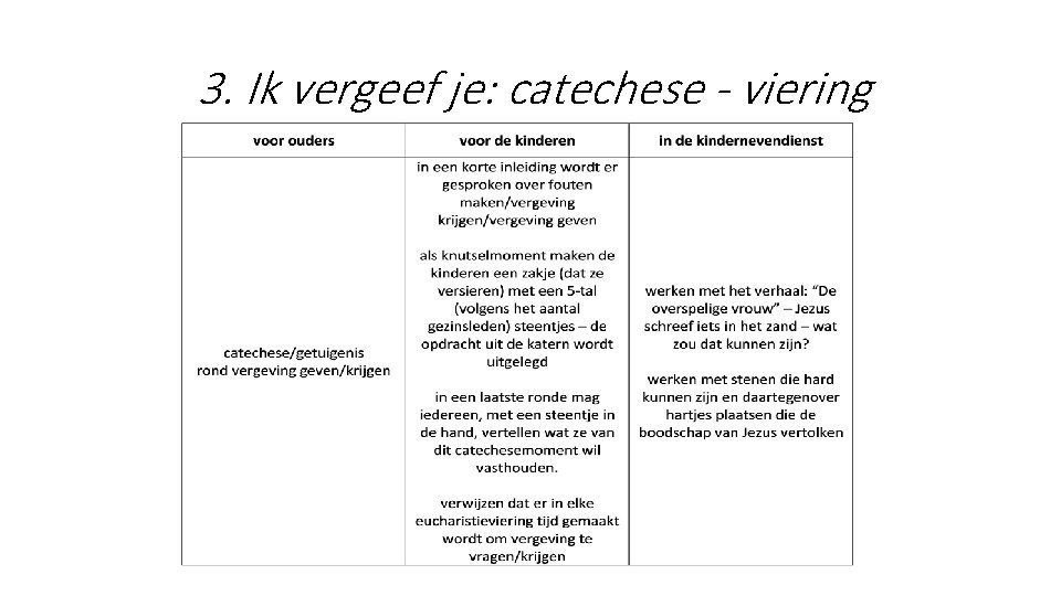 3. Ik vergeef je: catechese - viering 