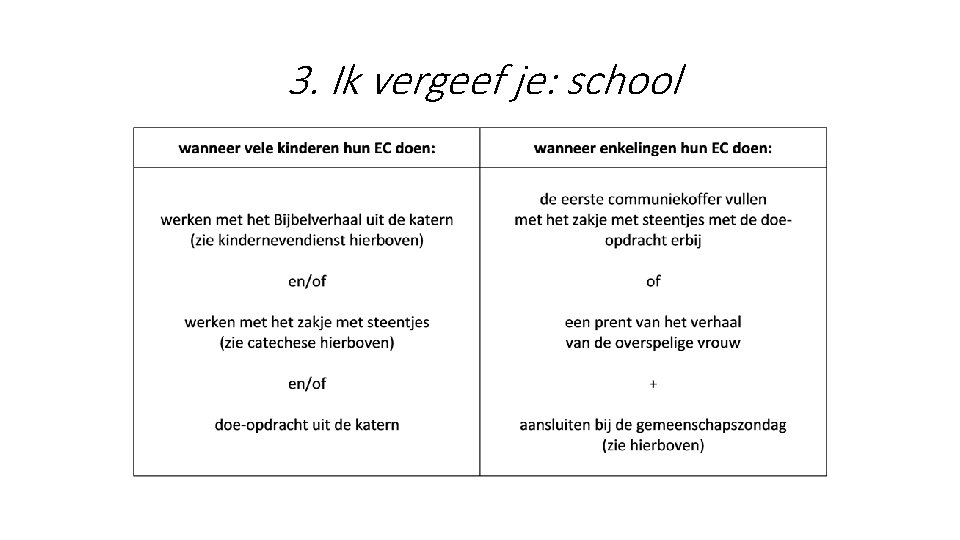 3. Ik vergeef je: school 