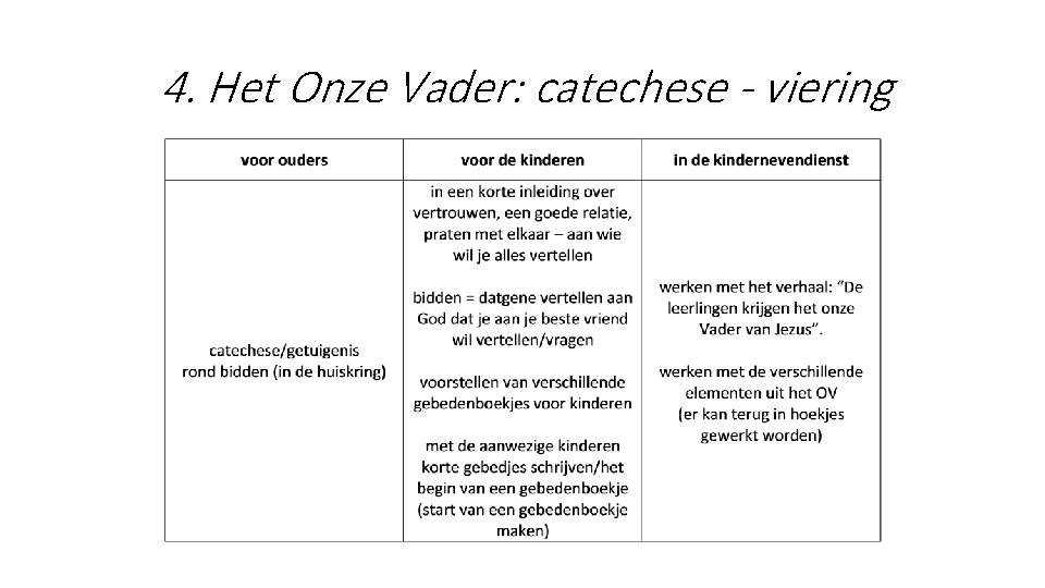 4. Het Onze Vader: catechese - viering 