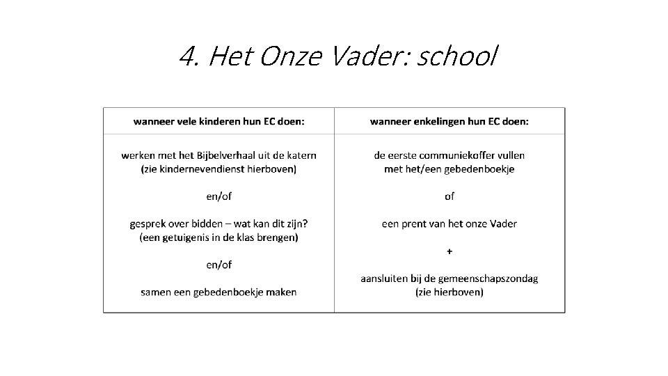 4. Het Onze Vader: school 