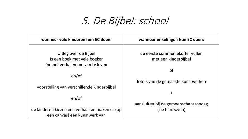 5. De Bijbel: school 