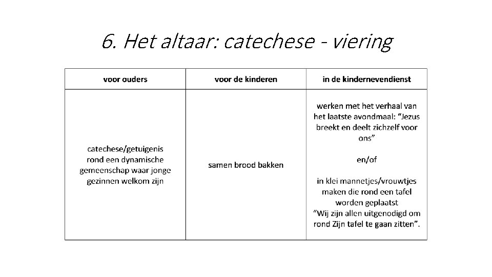 6. Het altaar: catechese - viering 