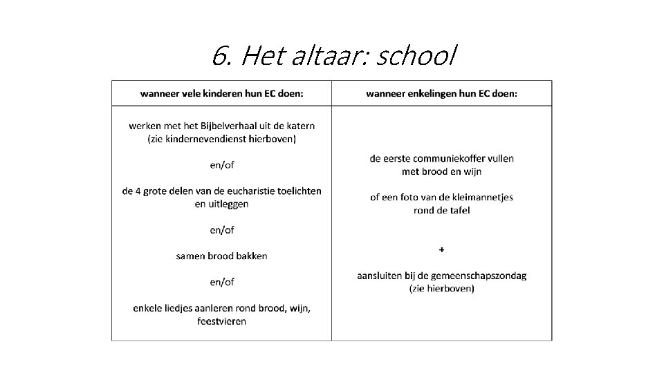 6. Het altaar: school 