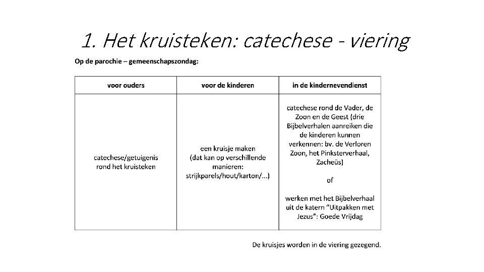 1. Het kruisteken: catechese - viering 
