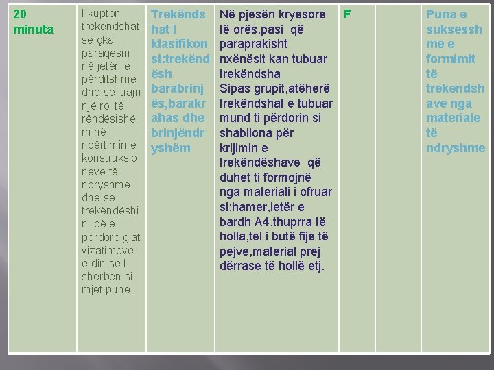 20 minuta I kupton trekëndshat se çka paraqesin në jetën e përditshme dhe se