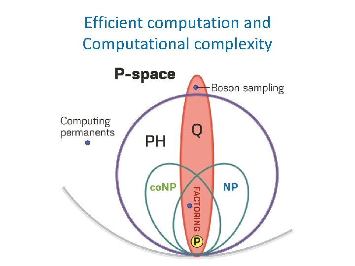 Efficient computation and Computational complexity 