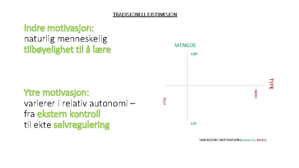 TRADISJONELL DISTINKSJON Indre motivasjon: naturlig menneskelig tilbøyelighet til å lære Ytre motivasjon: varierer i