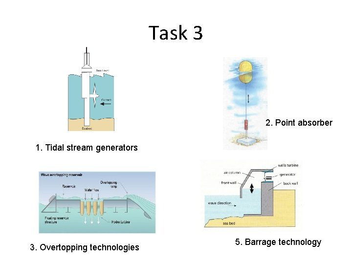 Task 3 2. Point absorber 1. Tidal stream generators 3. Overtopping technologies 5. Barrage