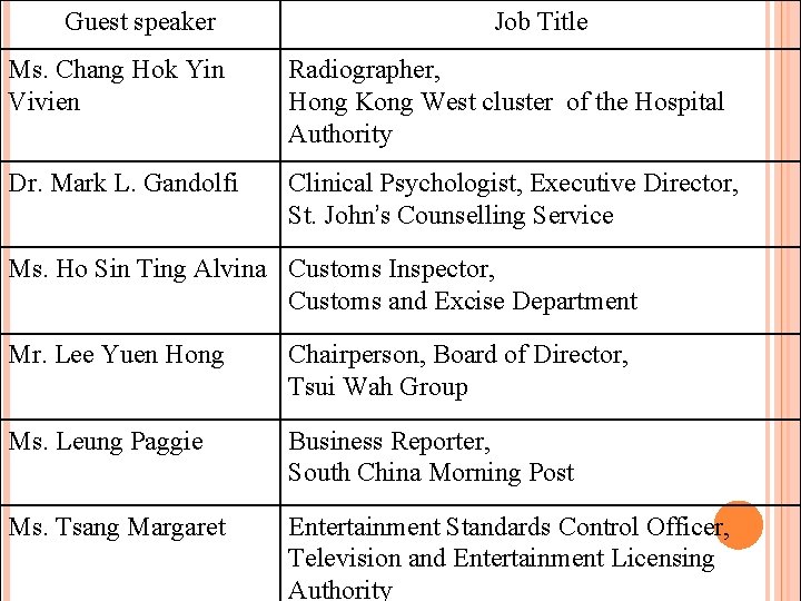 Guest speaker Job Title Ms. Chang Hok Yin Vivien Radiographer, Hong Kong West cluster Guest speaker Job Title Ms. Chang Hok Yin Vivien Radiographer, Hong Kong West cluster