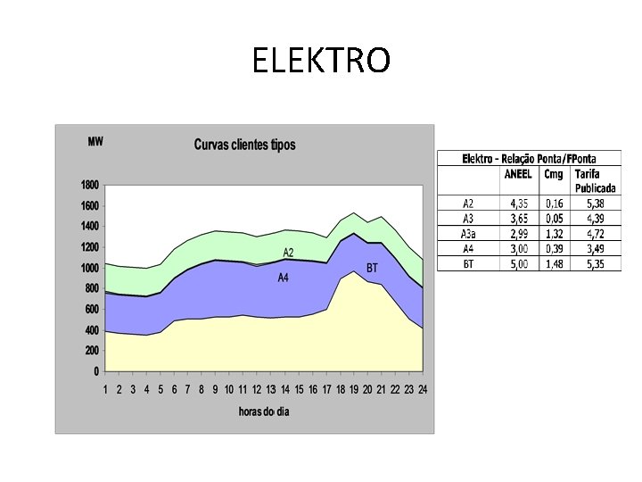 ELEKTRO 