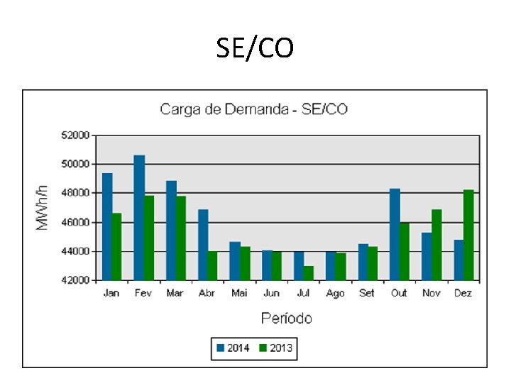 SE/CO 