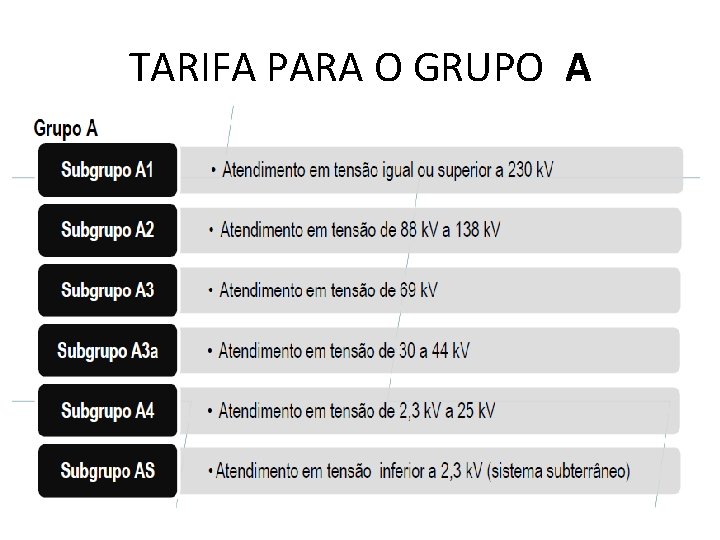 TARIFA PARA O GRUPO A 