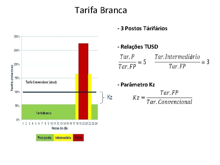 Tarifa Branca - 3 Postos Tárifários - Relações TUSD - Parâmetro Kz 