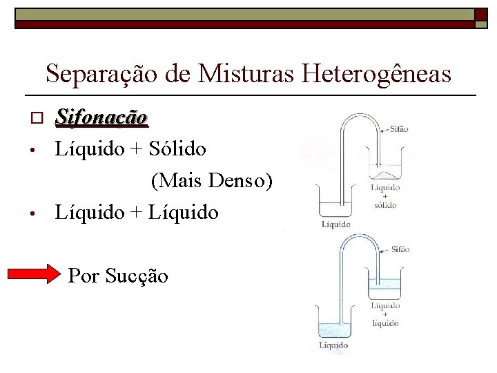 Separação de Misturas Heterogêneas o • • Sifonação Líquido + Sólido (Mais Denso) Líquido