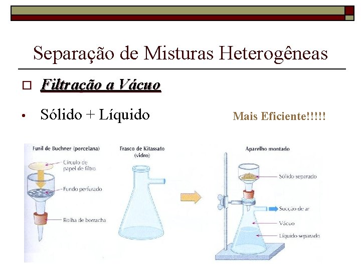 Separação de Misturas Heterogêneas o Filtração a Vácuo • Sólido + Líquido Mais Eficiente!!!!!
