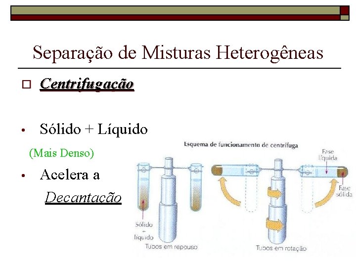 Separação de Misturas Heterogêneas o Centrifugação • Sólido + Líquido (Mais Denso) • Acelera