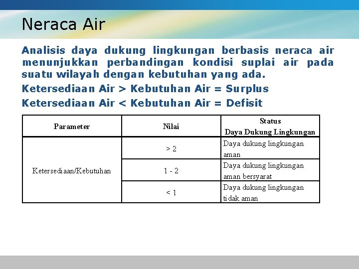 Neraca Air Analisis daya dukung lingkungan berbasis neraca air menunjukkan perbandingan kondisi suplai air