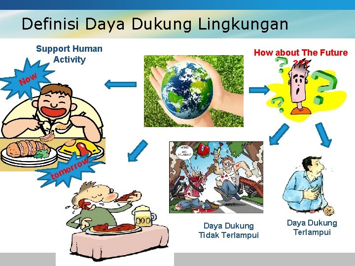 Definisi Daya Dukung Lingkungan Support Human Activity How about The Future ? ? ?