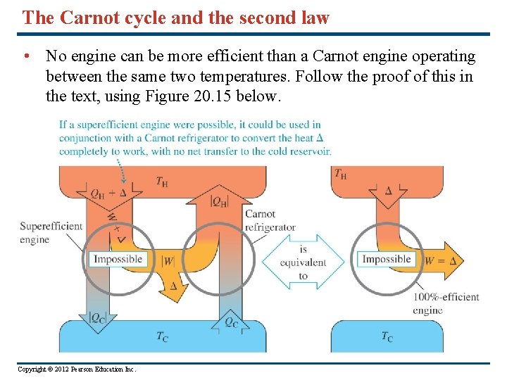 The Carnot cycle and the second law • No engine can be more efficient