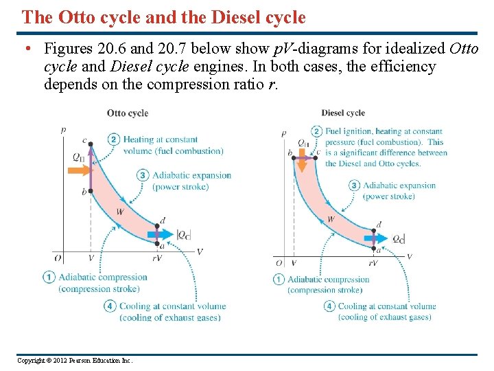 The Otto cycle and the Diesel cycle • Figures 20. 6 and 20. 7