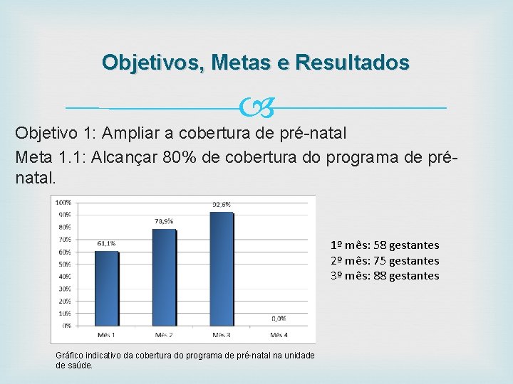 Objetivos, Metas e Resultados Objetivo 1: Ampliar a cobertura de pré-natal Meta 1. 1: