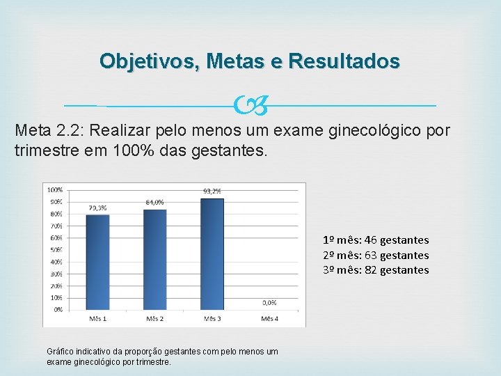 Objetivos, Metas e Resultados Meta 2. 2: Realizar pelo menos um exame ginecológico por