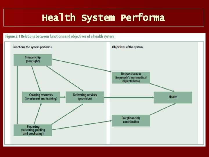 Health System Performa 