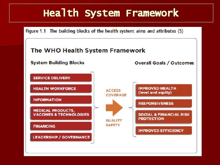 Health System Framework 