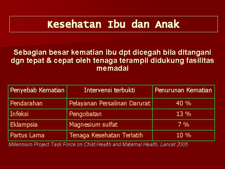 Kesehatan Ibu dan Anak Sebagian besar kematian ibu dpt dicegah bila ditangani dgn tepat