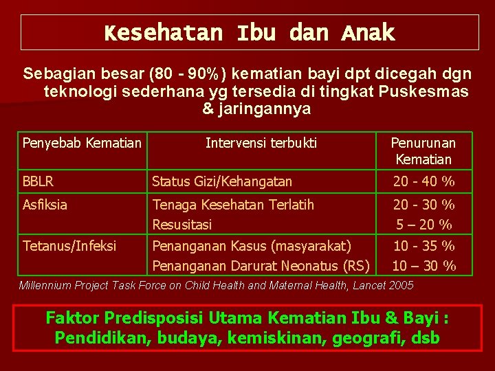 Kesehatan Ibu dan Anak Sebagian besar (80 - 90%) kematian bayi dpt dicegah dgn