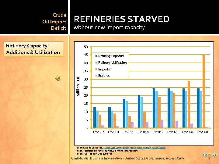 Crude Oil Import Deficit REFINERIES STARVED without new import capacity Refinery Capacity Additions &