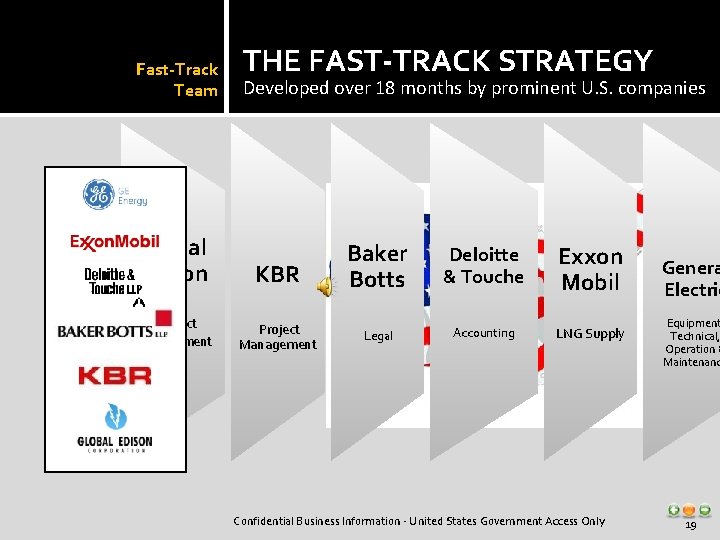 Fast-Track Team THE FAST-TRACK STRATEGY Developed over 18 months by prominent U. S. companies