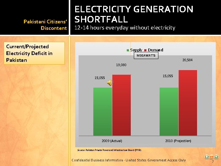 Pakistani Citizens’ Discontent ELECTRICITY GENERATION SHORTFALL 12 -14 hours everyday without electricity Current/Projected Electricity