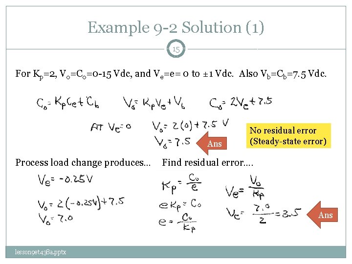 Example 9 -2 Solution (1) 15 For Kp=2, Vo=Co=0 -15 Vdc, and Ve=e= 0