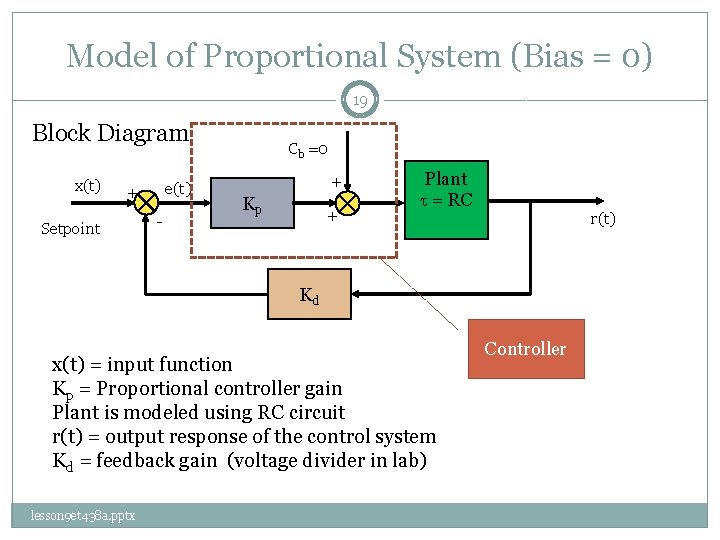 Model of Proportional System (Bias = 0) 19 Block Diagram x(t) e(t) + Setpoint