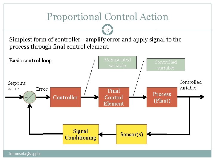 Proportional Control Action 3 Simplest form of controller - amplify error and apply signal