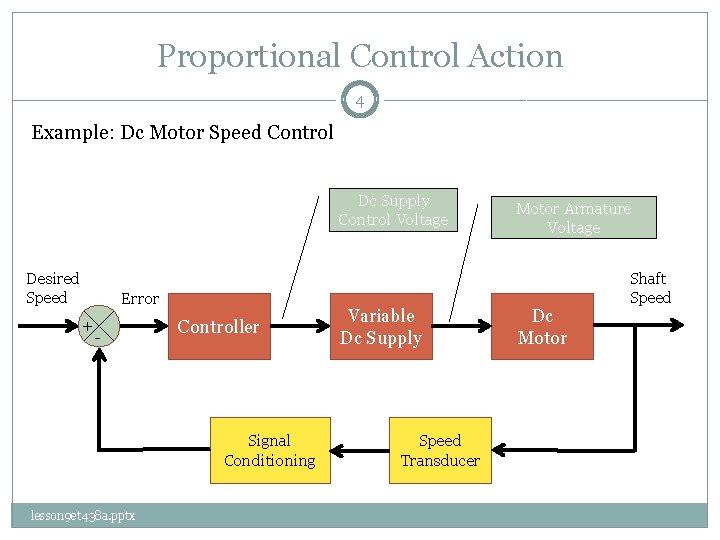 Proportional Control Action 4 Example: Dc Motor Speed Control Dc Supply Control Voltage Desired