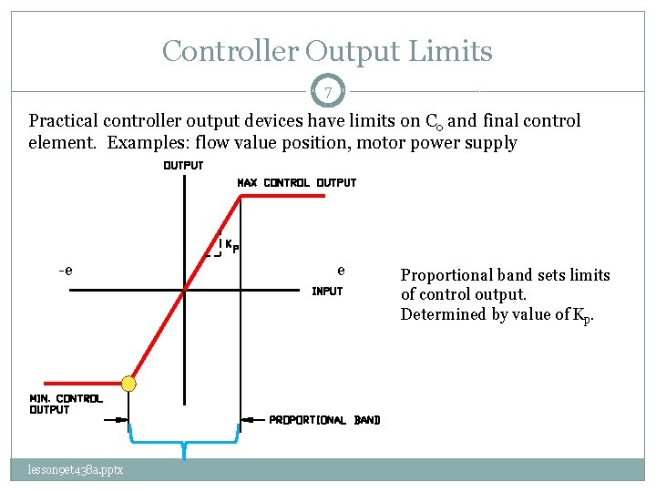 Controller Output Limits 7 Practical controller output devices have limits on Co and final