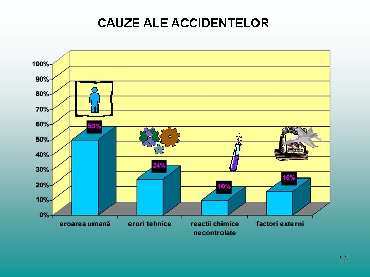 CAUZE ALE ACCIDENTELOR 21 