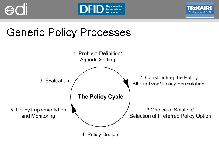 RAPID Programme Generic Policy Processes 