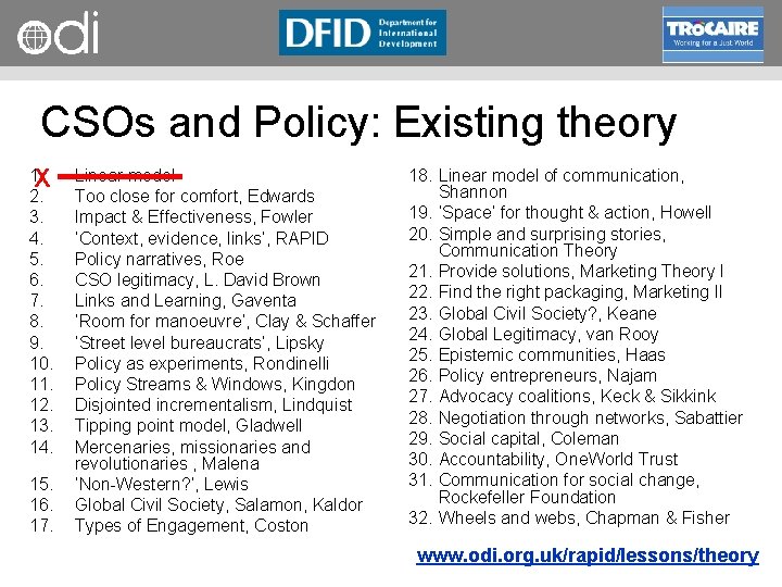 RAPID Programme CSOs and Policy: Existing theory 1. X 2. 3. 4. 5. 6.