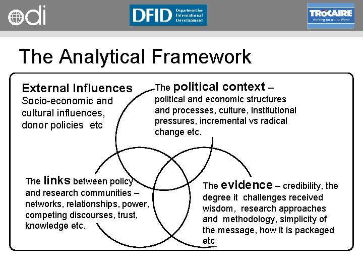 RAPID Programme The Analytical Framework External Influences Socio economic and cultural influences, donor policies