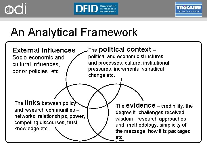 RAPID Programme An Analytical Framework External Influences Socio economic and cultural influences, donor policies