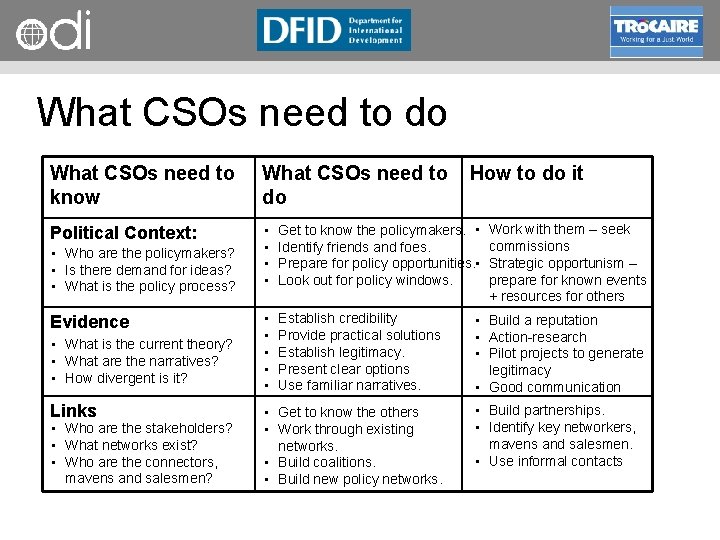 RAPID Programme What CSOs need to do What CSOs need to know What CSOs