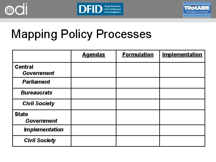 RAPID Programme Mapping Policy Processes Agendas Central Government Parliament Bureaucrats Civil Society State Government